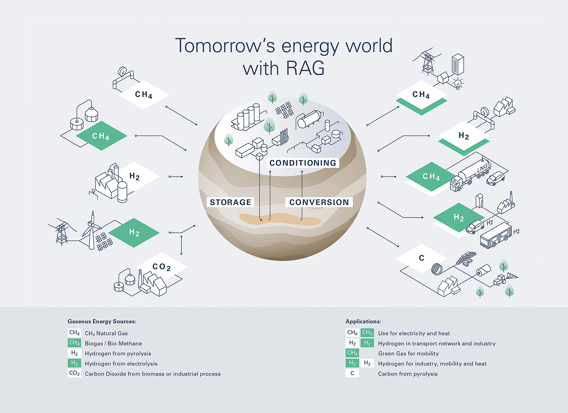 Graphic: The energy world of the future